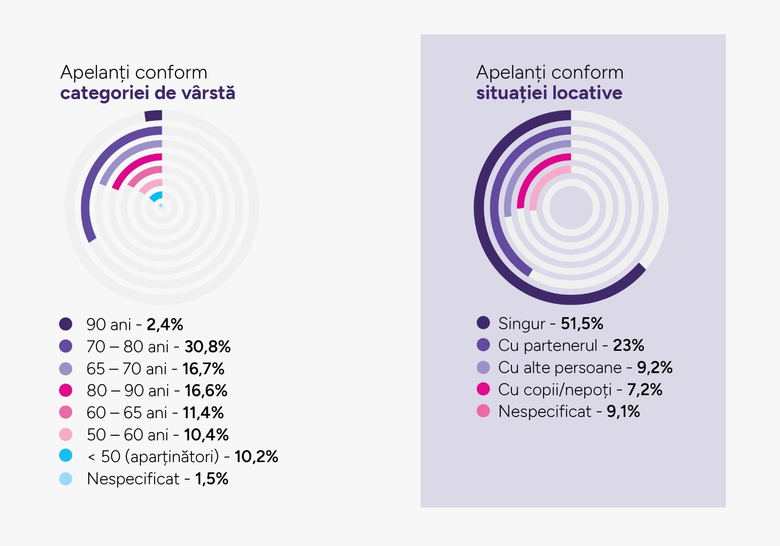 Analiza nevoilor seniorilor din România: singurătatea și accesul la informații sunt prioritare
