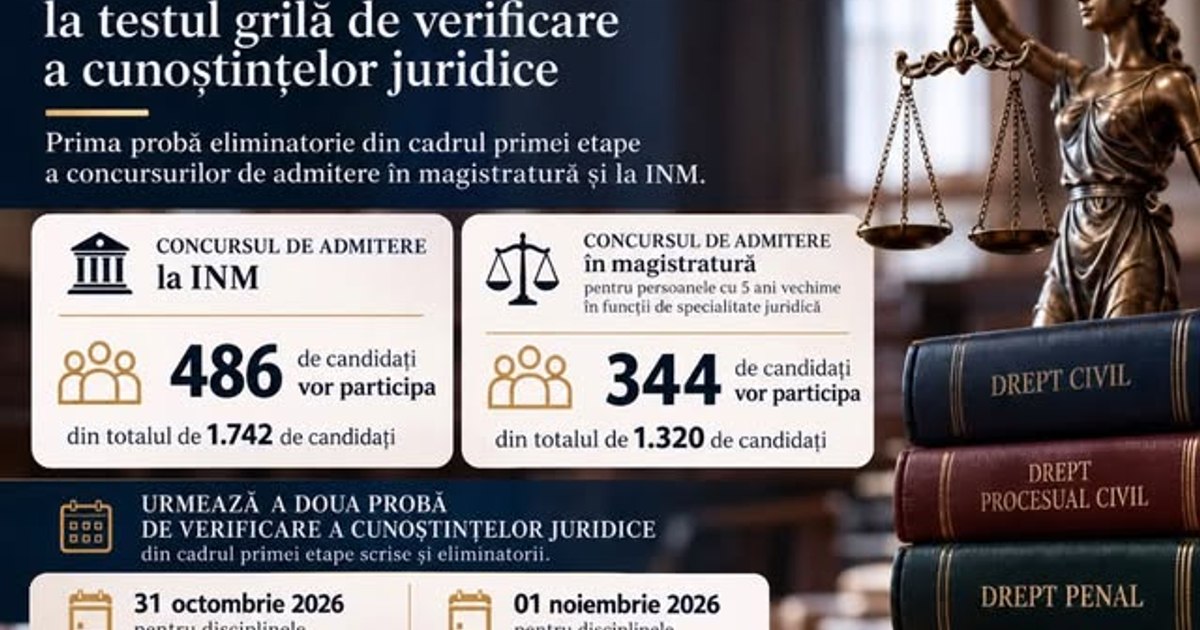 Rezultatele primei probe de admitere la INM și în magistratură: peste 830 de candidați calificați
