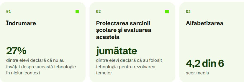 Studiu Edge Institute: Aproape jumătate dintre elevii din România folosesc inteligența artificială pentru teme