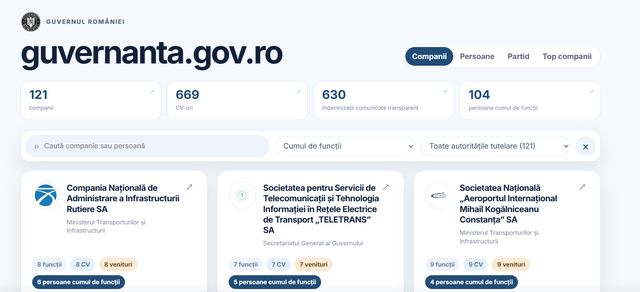 Guvernul lansează platforma guvernanta.gov.ro pentru transparența companiilor de stat