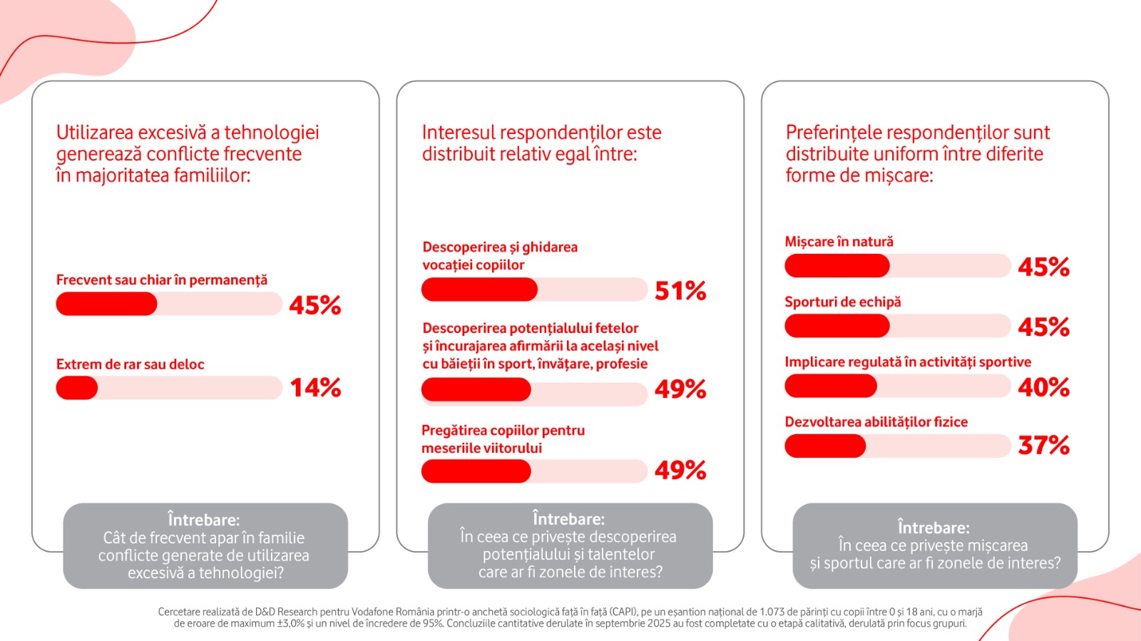 Studiu Vodafone: Părinții din România se tem de sedentarismul cauzat de tehnologie