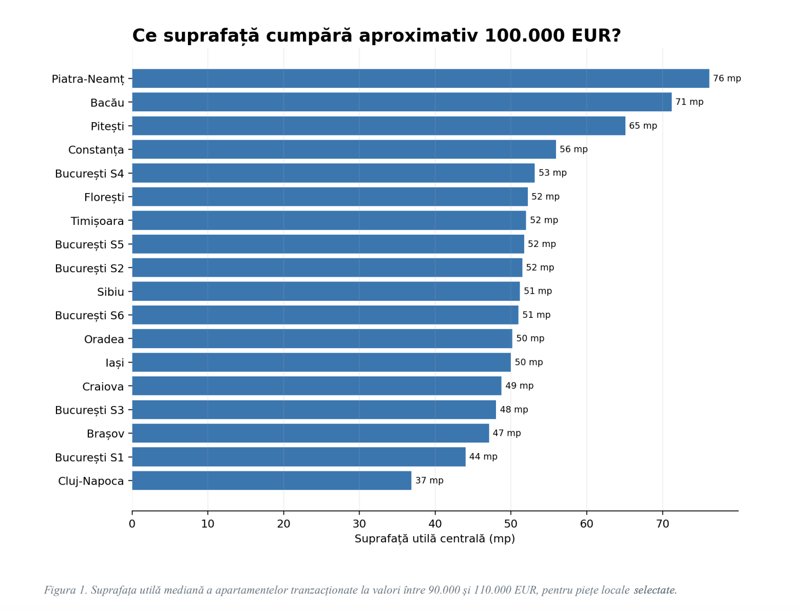Cluj-Napoca este cea mai scumpă piață rezidențială din România, cu prețuri de peste 3.000 euro/mp